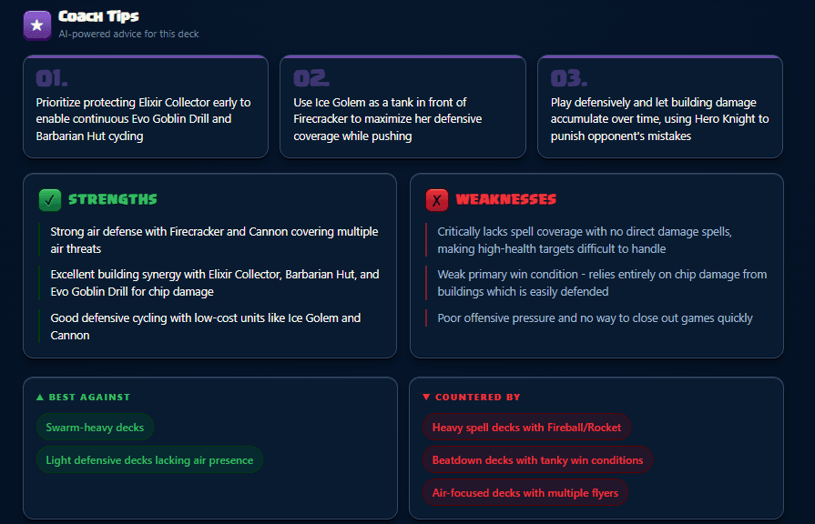 Deck Rater Coach Tips section showing AI-powered advice, strengths, weaknesses, best-against and countered-by lists