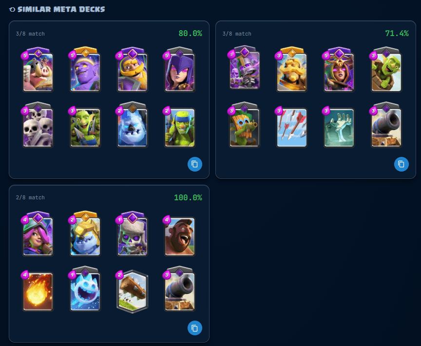 Similar Meta Decks section showing real meta decks that share 8/8, 3/8 and 2/8 cards with the rated deck, each with a win rate