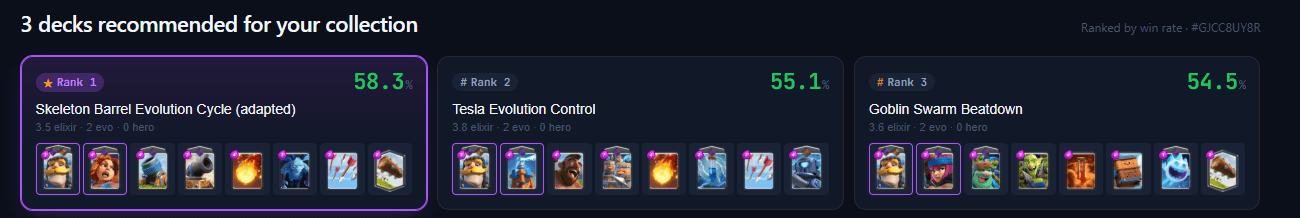 AI Deck Builder showing 3 decks recommended for a player's collection, each ranked by win rate with elixir cost, evolutions and hero count