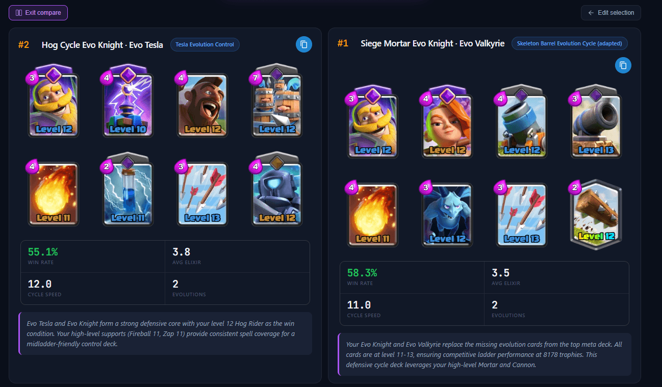 Two recommended decks compared side by side, each showing win rate, average elixir and number of evolutions