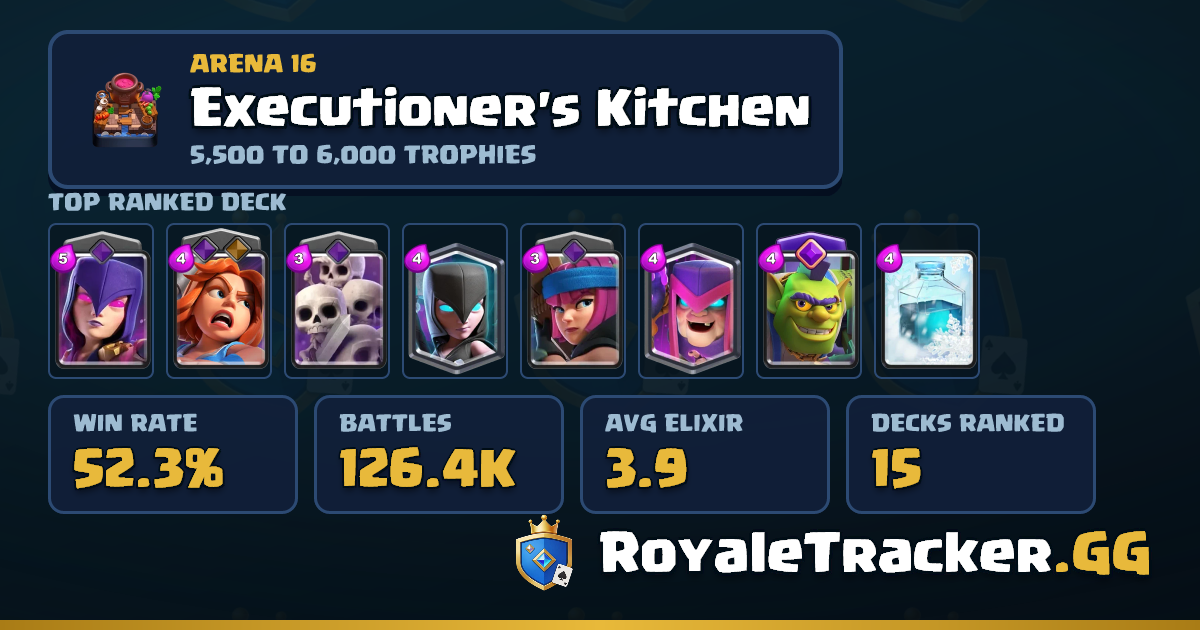 Best Arena 16 Decks | Executioner's Kitchen | RoyaleTracker