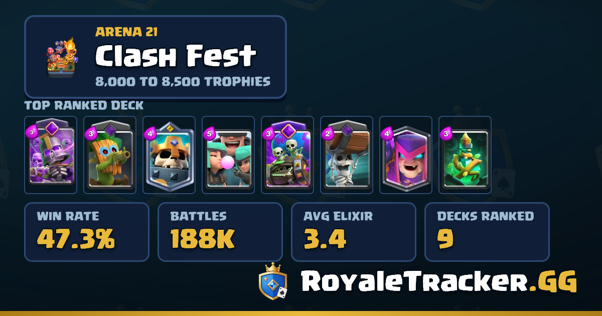 Best Arena 21 Meta Decks | Clash Fest | RoyaleTracker