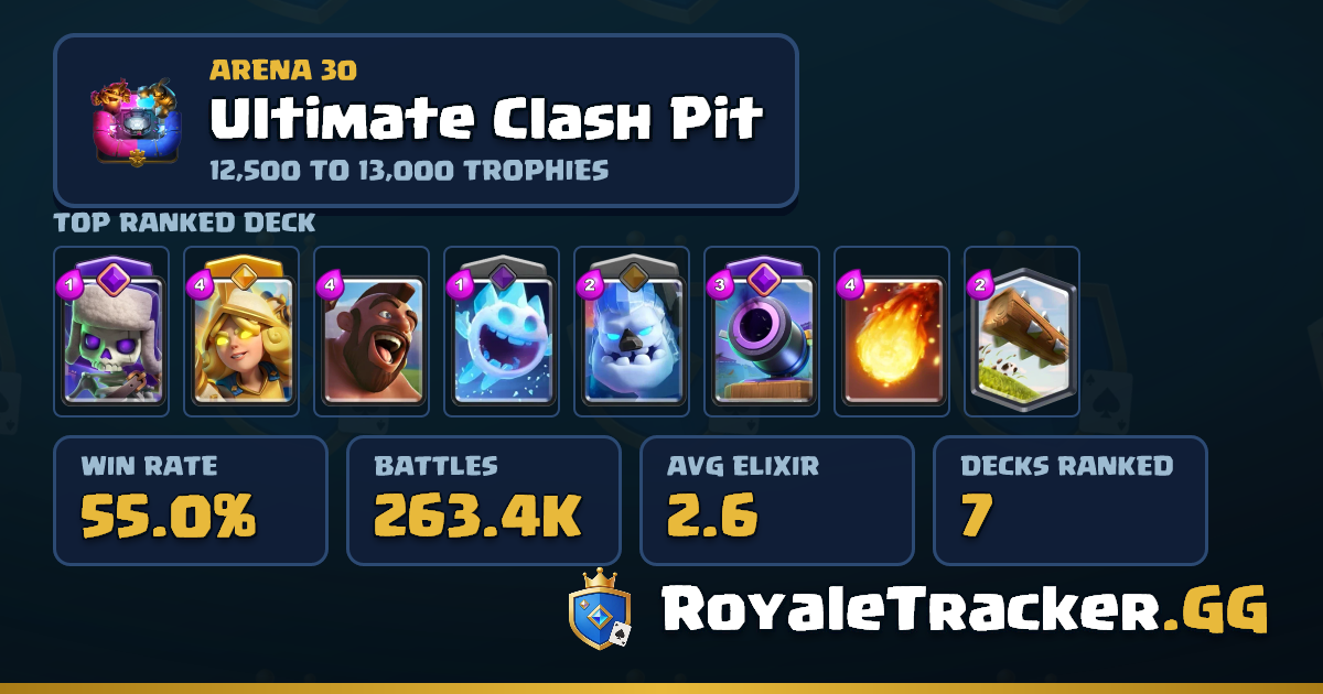 Best Arena 30 Decks | Ultimate Clash Pit | RoyaleTracker