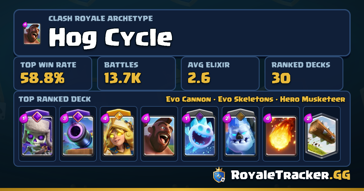 Best Hog 2.6 Cycle Decks 2026 | RoyaleTracker