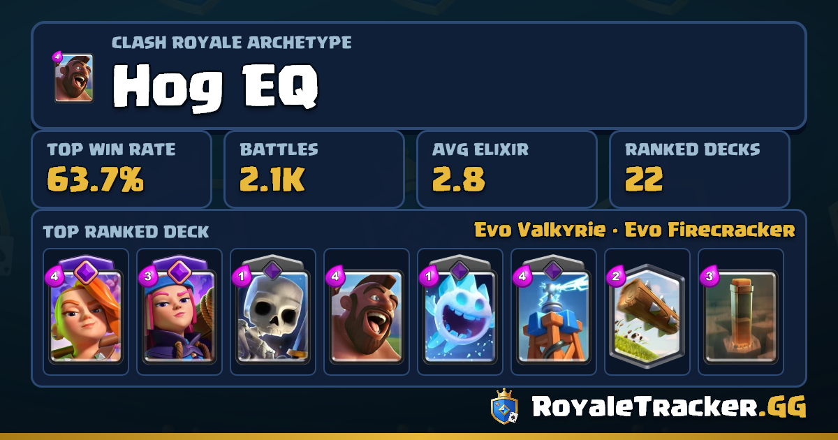 Best Hog EQ Decks 2026 | RoyaleTracker