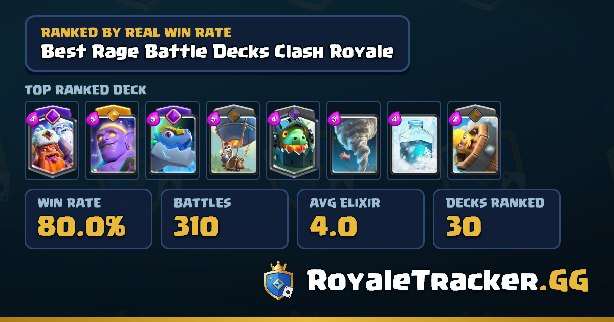 Best Rage Battle Decks Clash Royale | RoyaleTracker