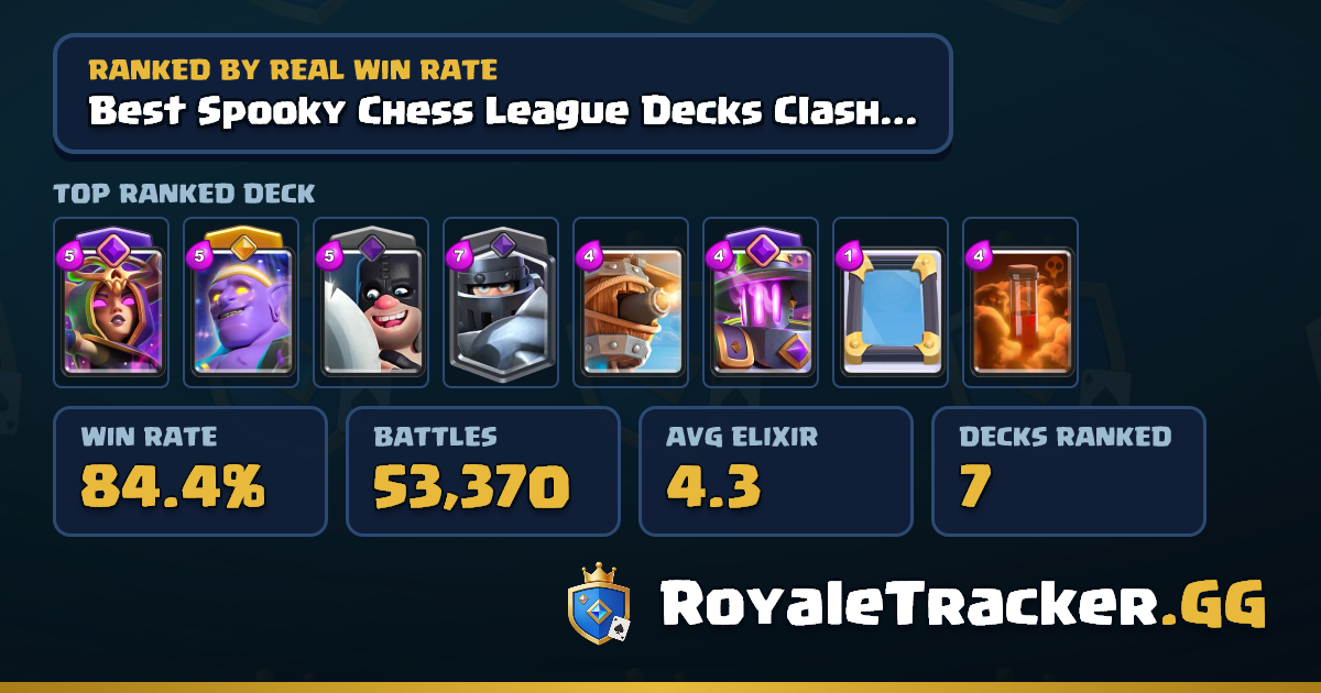 Best Spooky Chess League Decks Clash Royale | RoyaleTracker