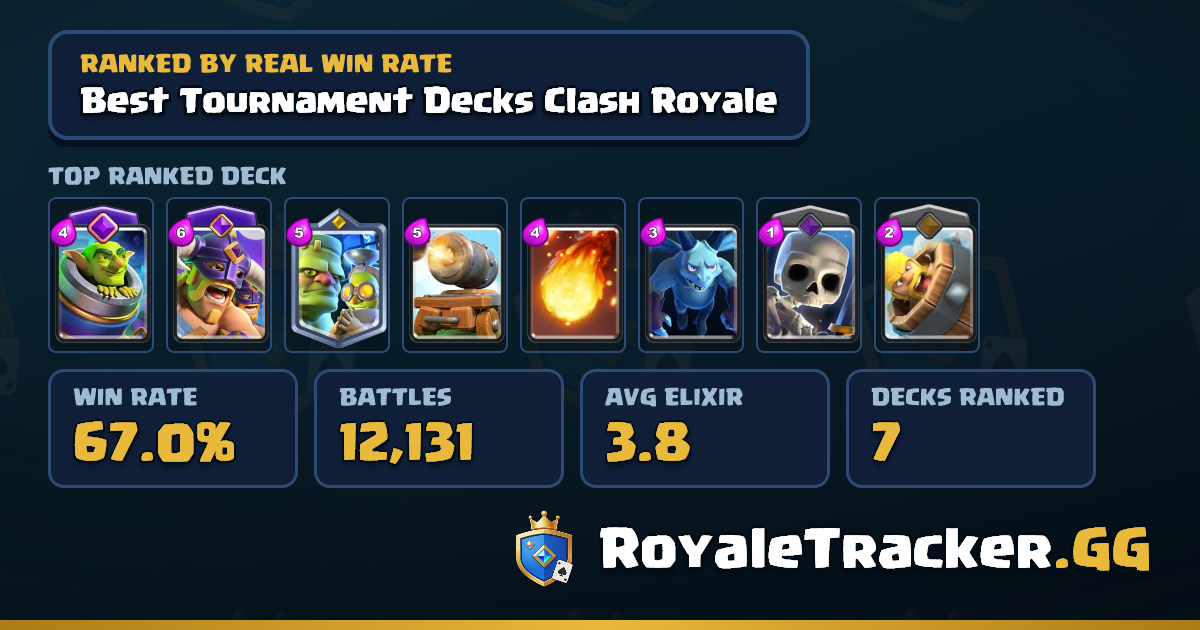 Best Tournament Decks Clash Royale | RoyaleTracker