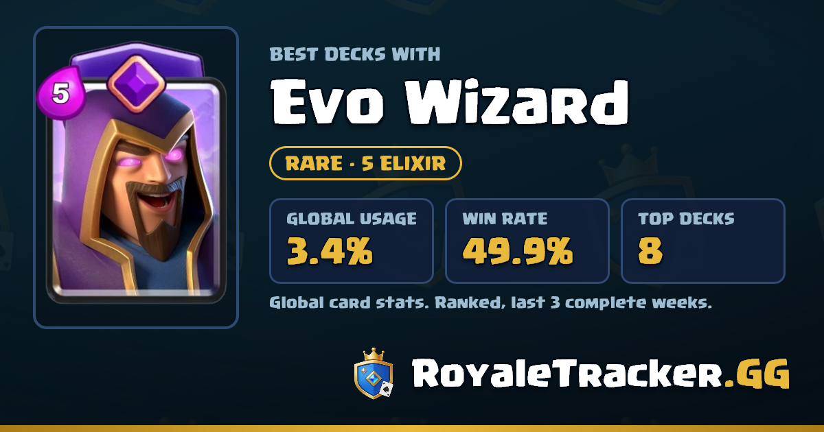 Best Evo Wizard Decks | RoyaleTracker