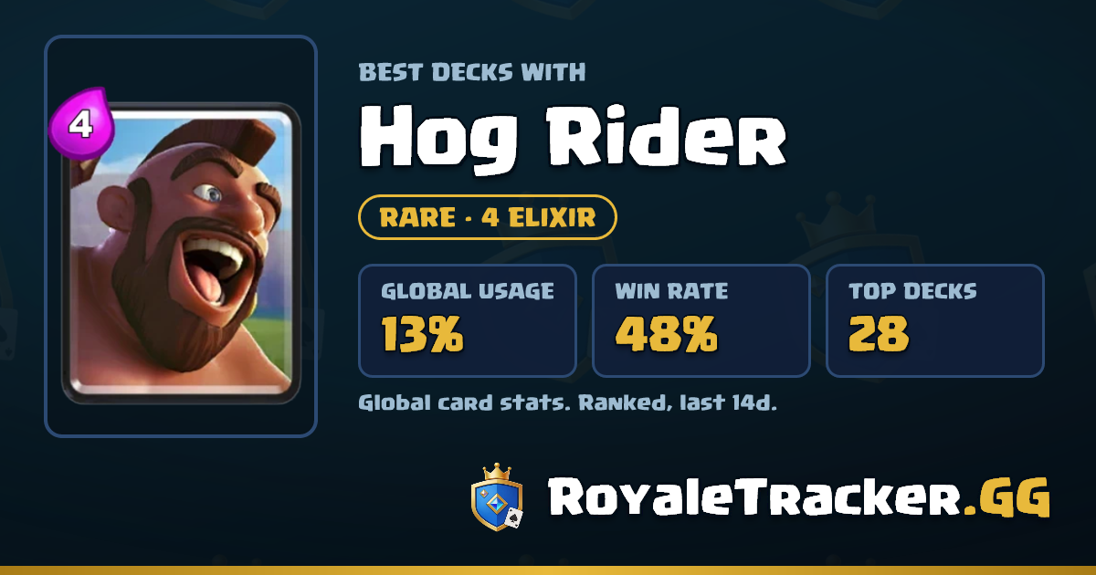 Best Hog Rider Decks | RoyaleTracker