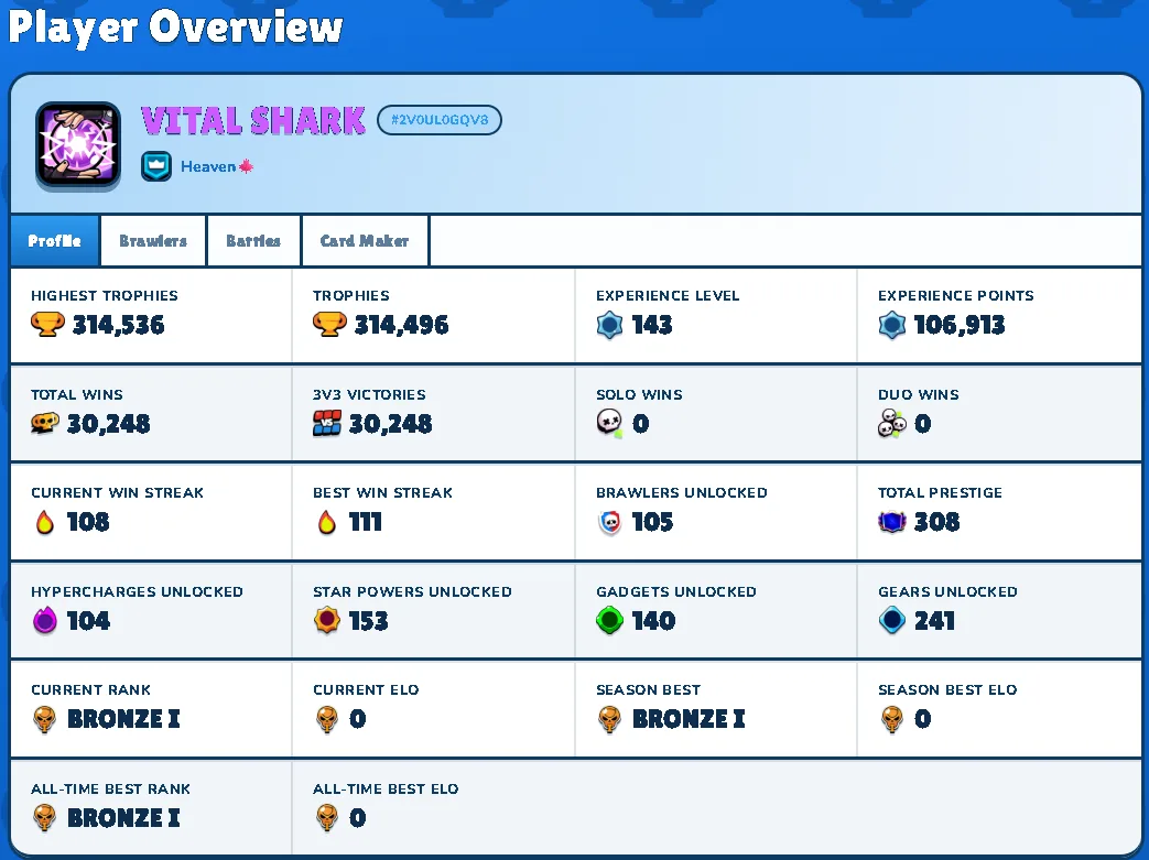 A BrawlMetrics player overview showing trophies, experience, win streaks, brawlers unlocked, hypercharges and current rank