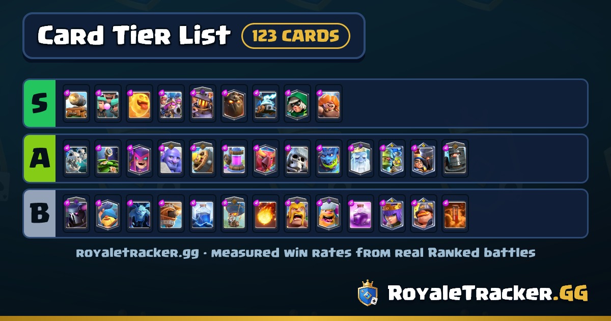 Clash Royale Card Tier List | RoyaleTracker